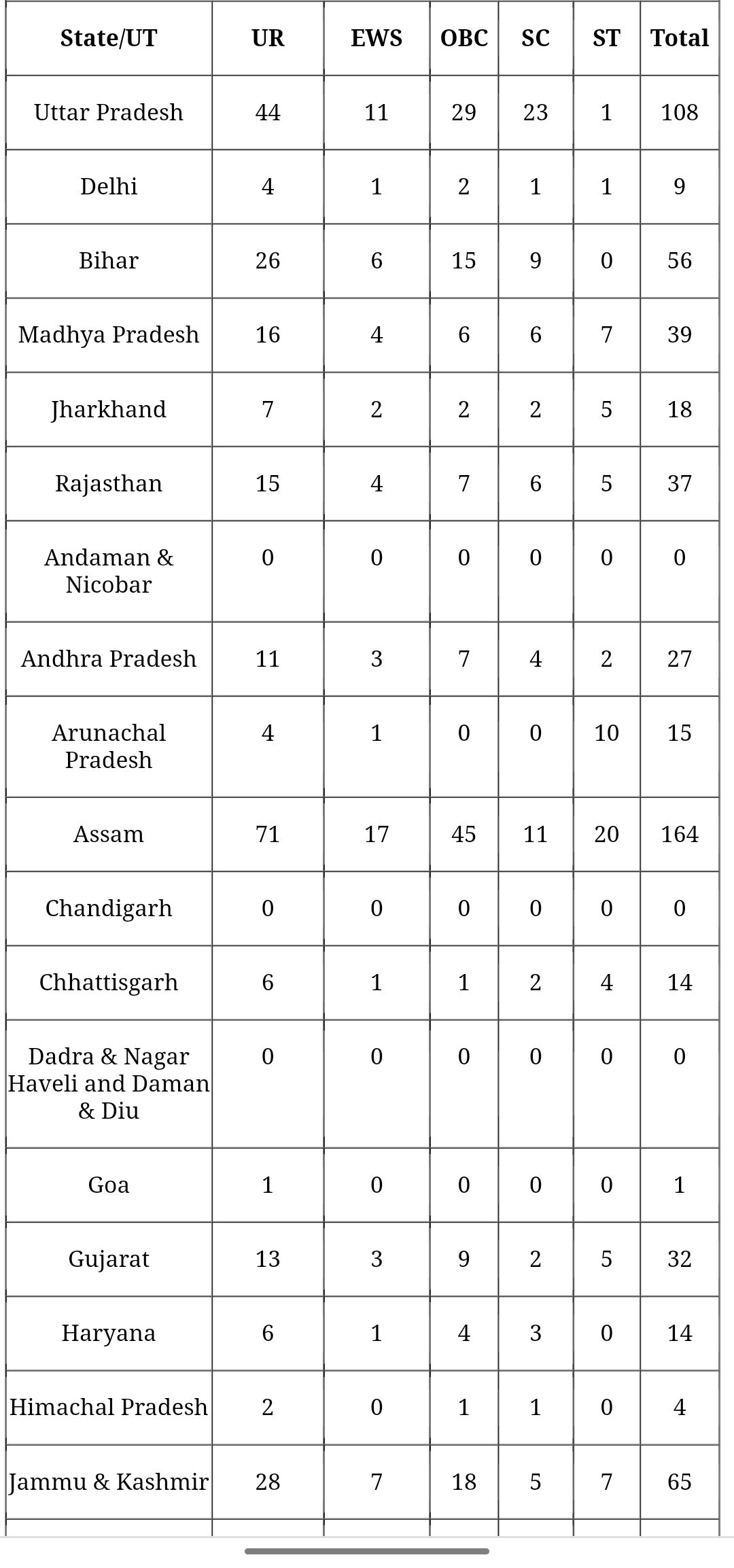 CISF Constable Fireman भर्ती 2024, 1130 पोस्ट