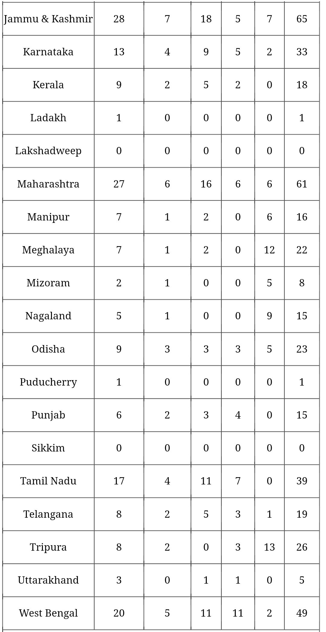 CISF Constable Fireman भर्ती 2024, 1130 पोस्ट